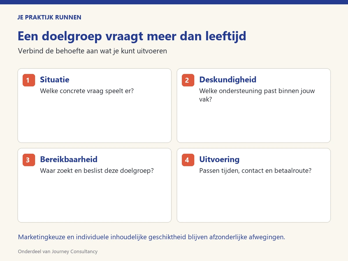 Een doelgroep vraagt meer dan leeftijd Vier vragen bij doelgroepkeuze: situatie, deskundigheid, bereikbaarheid en uitvoering.