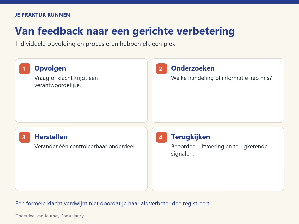 Van feedback naar een gerichte verbetering Feedbackroute met opvolgen, onderzoeken, herstellen en terugkijken.