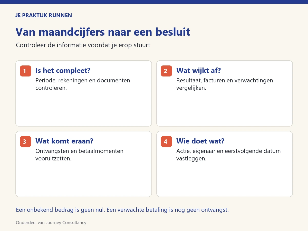 Vier controles bij maandcijfers: volledigheid, afwijkingen, komende betalingen en een actie met eigenaar.