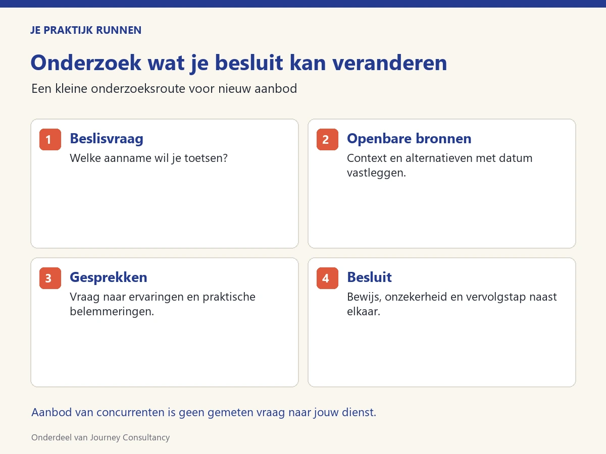 Onderzoek wat je besluit kan veranderen Vier stappen voor marktonderzoek: beslisvraag, openbare bronnen, gesprekken en besluit.