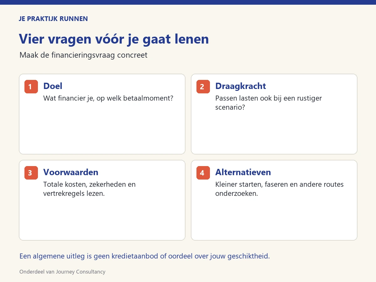 Vier vragen vóór je gaat lenen Vier vragen over een zakelijke lening: doel, draagkracht, voorwaarden en alternatieven.